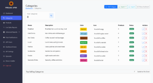 Everything is POSable with our POS software where every sale matters